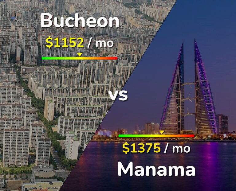 Cost of living in Bucheon vs Manama infographic