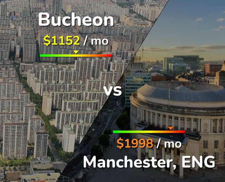 Cost of living in Bucheon vs Manchester infographic