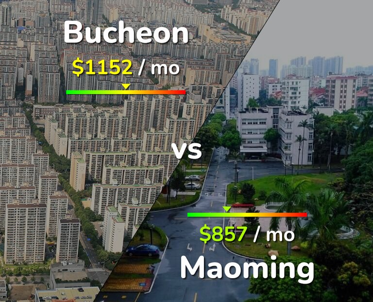 Cost of living in Bucheon vs Maoming infographic