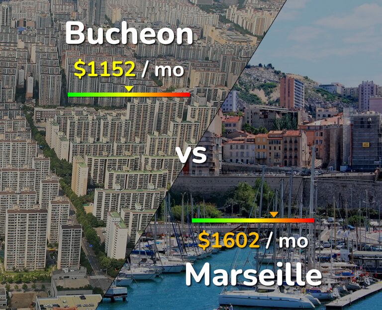 Cost of living in Bucheon vs Marseille infographic