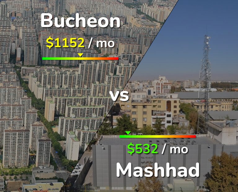 Cost of living in Bucheon vs Mashhad infographic