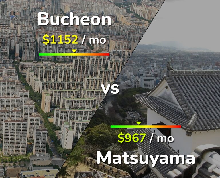 Cost of living in Bucheon vs Matsuyama infographic