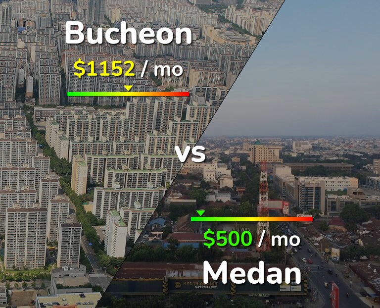 Cost of living in Bucheon vs Medan infographic