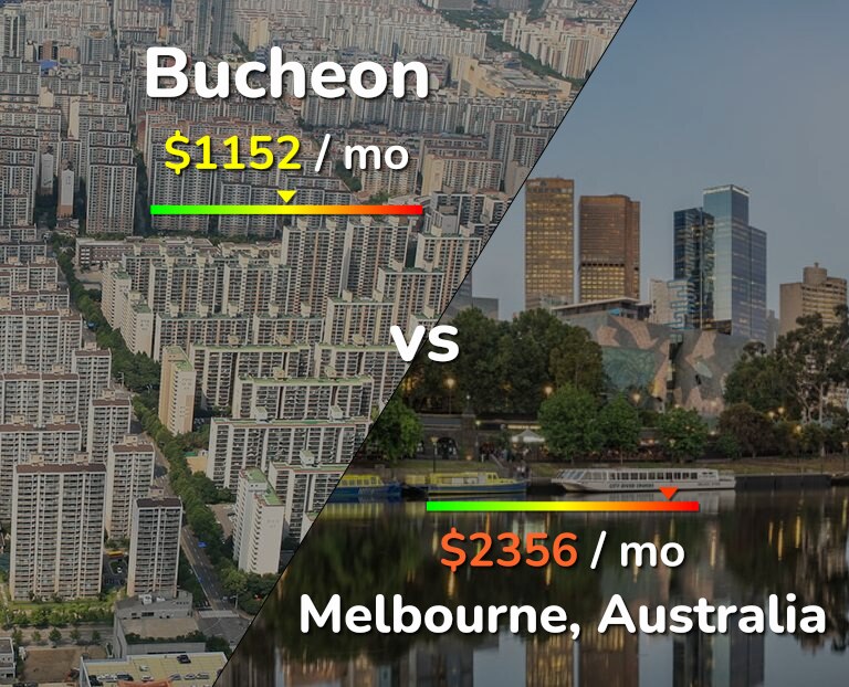 Cost of living in Bucheon vs Melbourne infographic