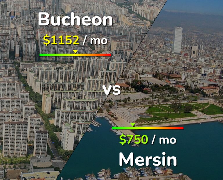 Cost of living in Bucheon vs Mersin infographic