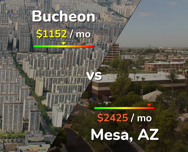 Cost of living in Bucheon vs Mesa infographic