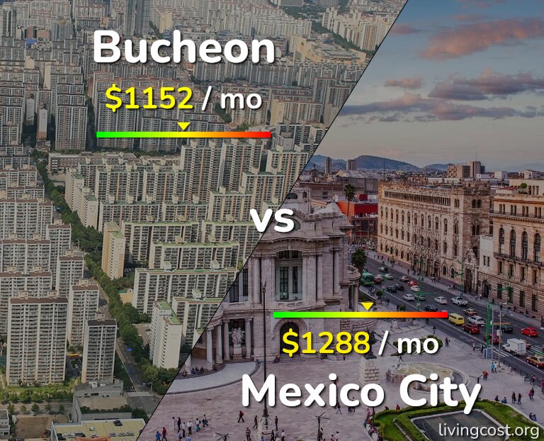 Cost of living in Bucheon vs Mexico City infographic