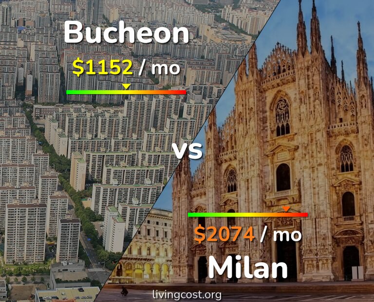Cost of living in Bucheon vs Milan infographic