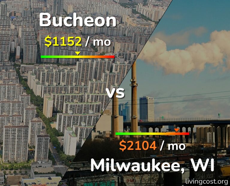 Cost of living in Bucheon vs Milwaukee infographic