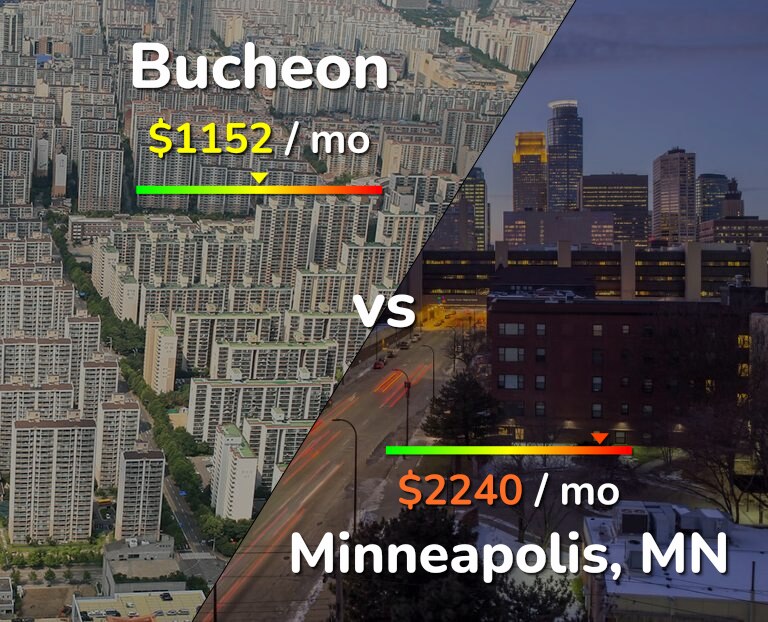 Cost of living in Bucheon vs Minneapolis infographic
