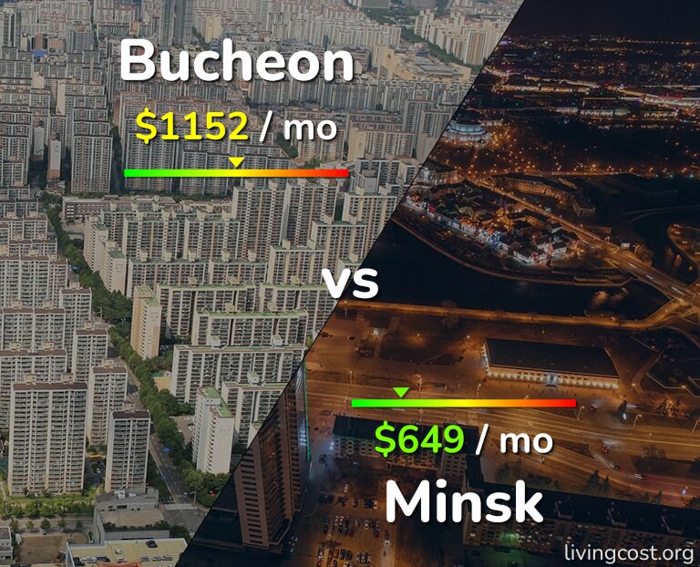 Cost of living in Bucheon vs Minsk infographic