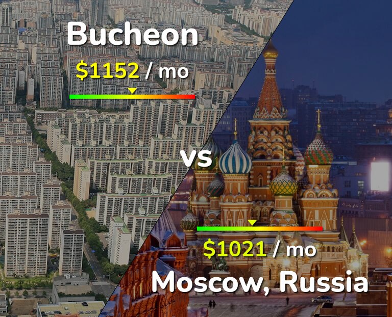 Cost of living in Bucheon vs Moscow infographic
