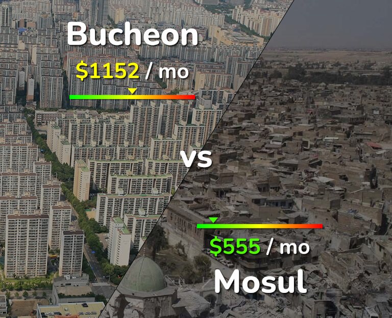 Cost of living in Bucheon vs Mosul infographic