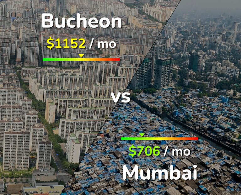 Cost of living in Bucheon vs Mumbai infographic