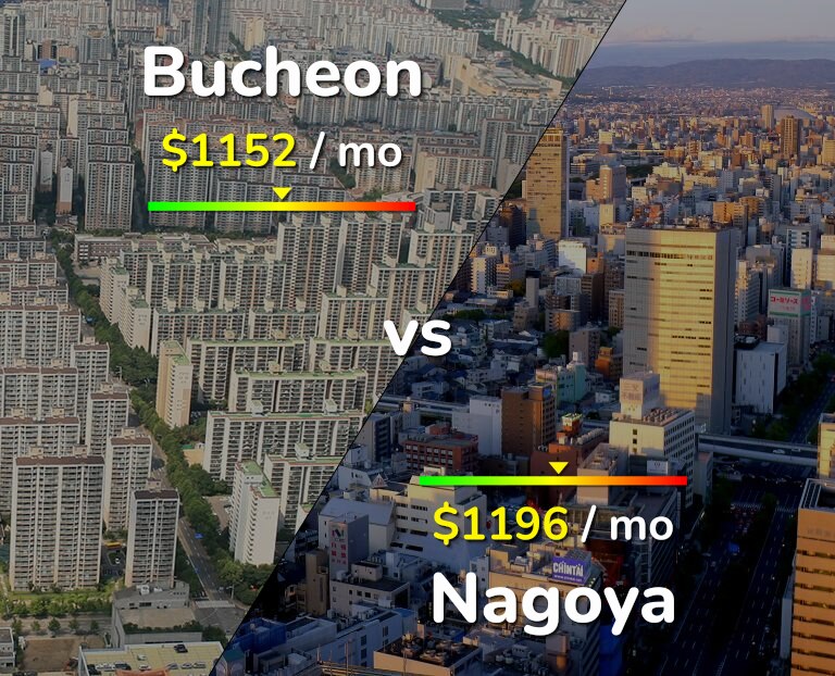 Cost of living in Bucheon vs Nagoya infographic