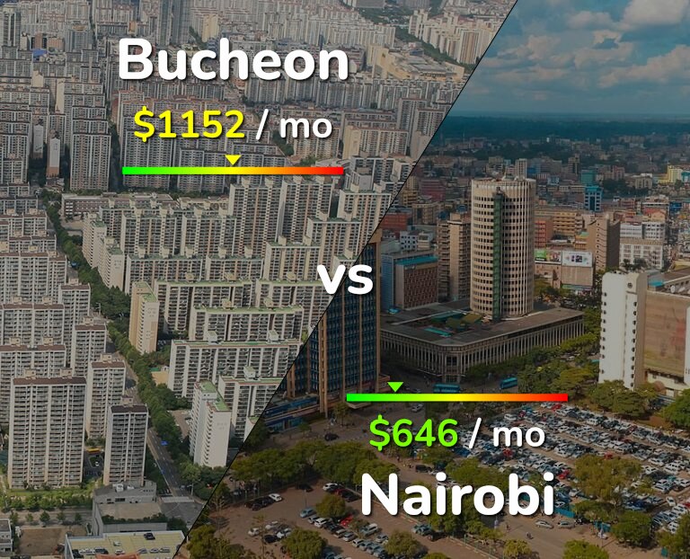 Cost of living in Bucheon vs Nairobi infographic