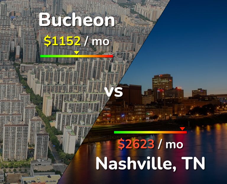 Cost of living in Bucheon vs Nashville infographic