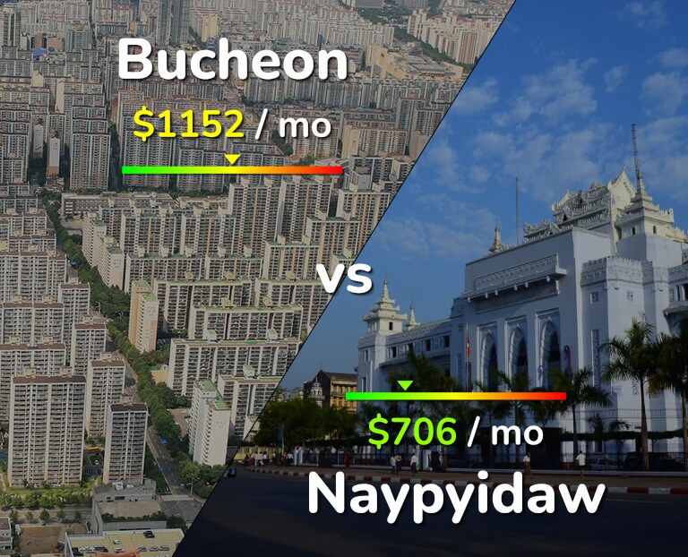 Cost of living in Bucheon vs Naypyidaw infographic