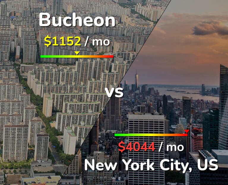 Cost of living in Bucheon vs New York City infographic