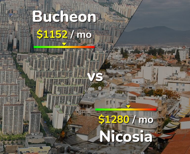 Cost of living in Bucheon vs Nicosia infographic