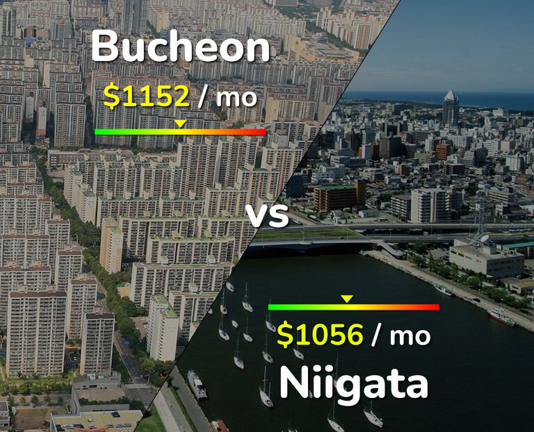 Cost of living in Bucheon vs Niigata infographic