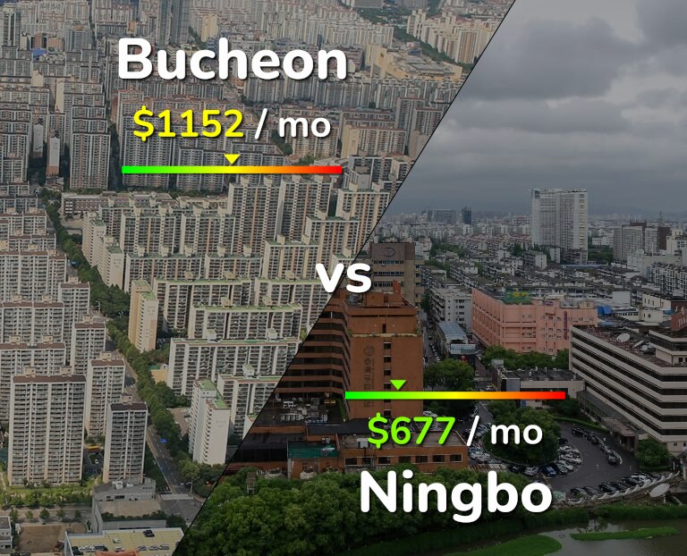 Cost of living in Bucheon vs Ningbo infographic
