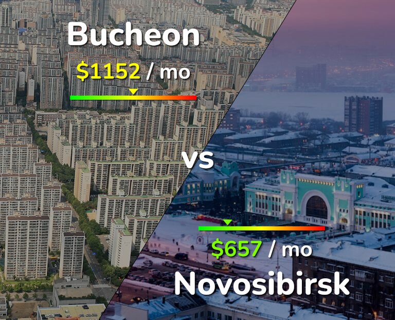 Cost of living in Bucheon vs Novosibirsk infographic
