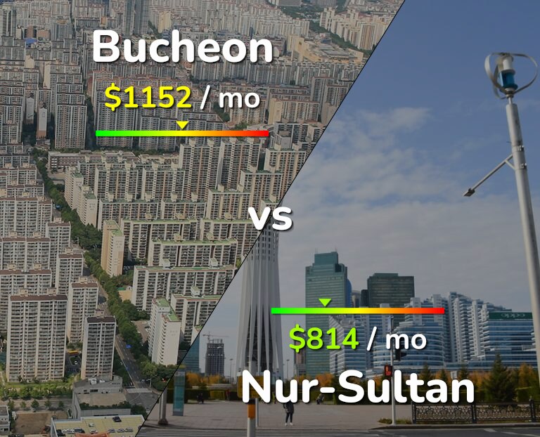 Cost of living in Bucheon vs Nur-Sultan infographic