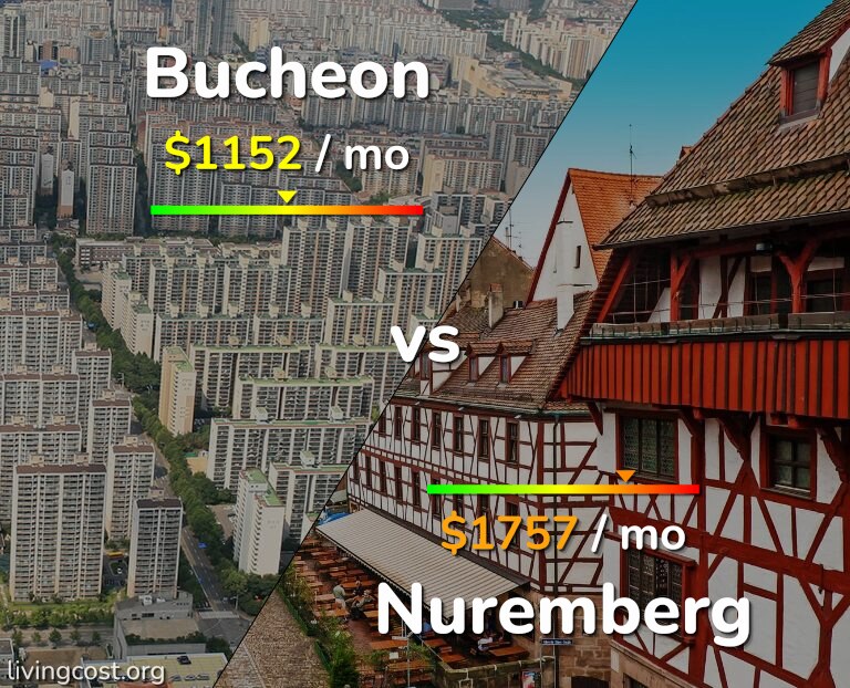 Cost of living in Bucheon vs Nuremberg infographic