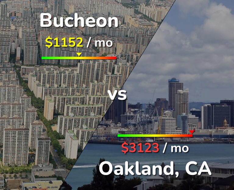 Cost of living in Bucheon vs Oakland infographic