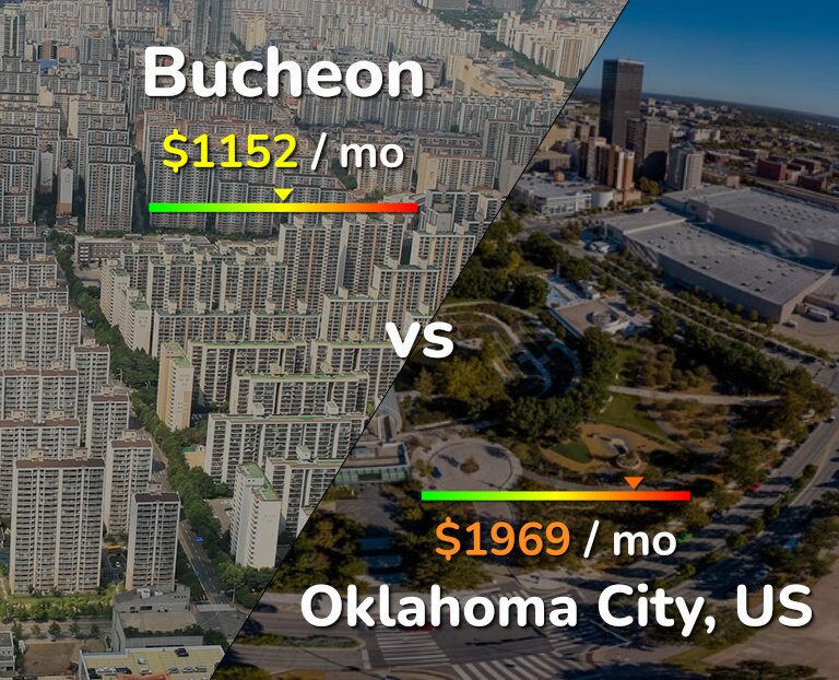 Cost of living in Bucheon vs Oklahoma City infographic