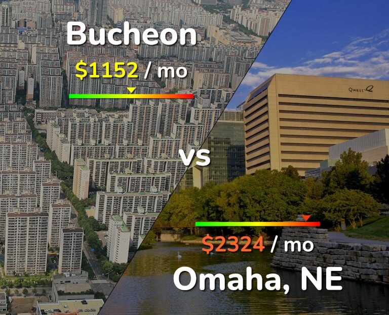 Cost of living in Bucheon vs Omaha infographic