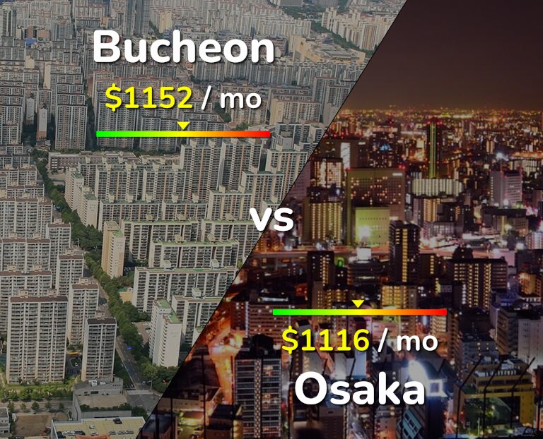 Cost of living in Bucheon vs Osaka infographic