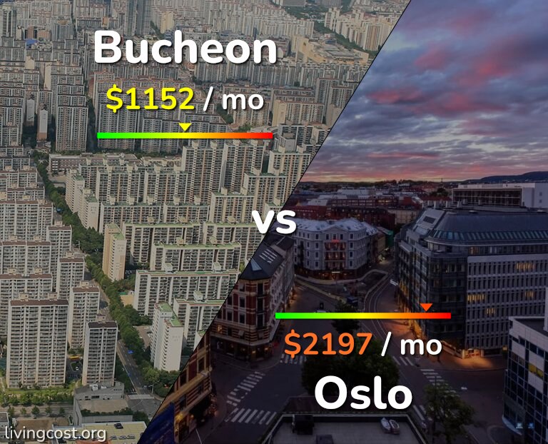 Cost of living in Bucheon vs Oslo infographic