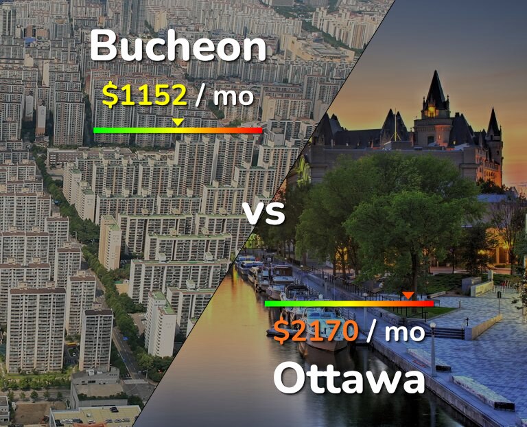 Cost of living in Bucheon vs Ottawa infographic