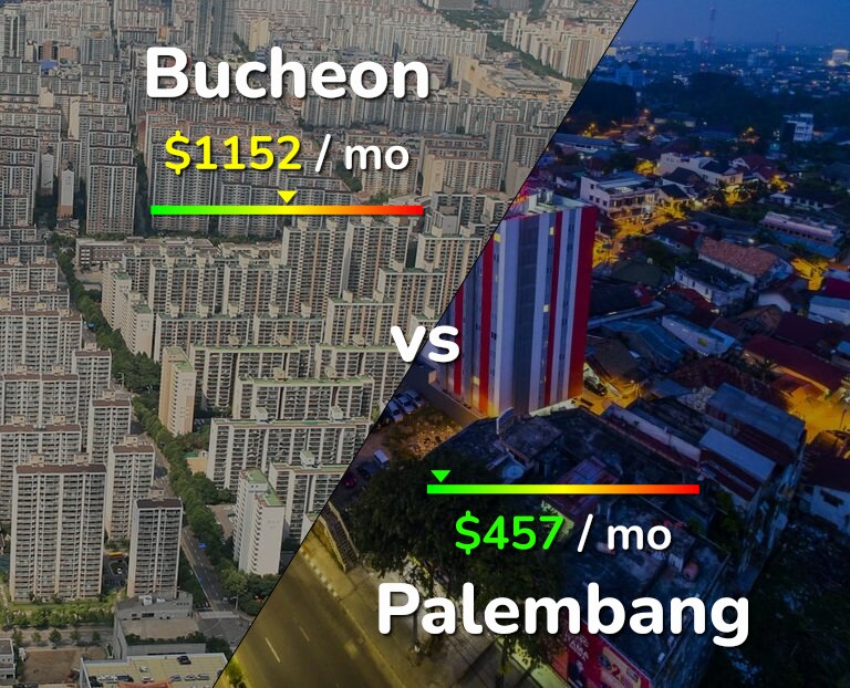 Cost of living in Bucheon vs Palembang infographic