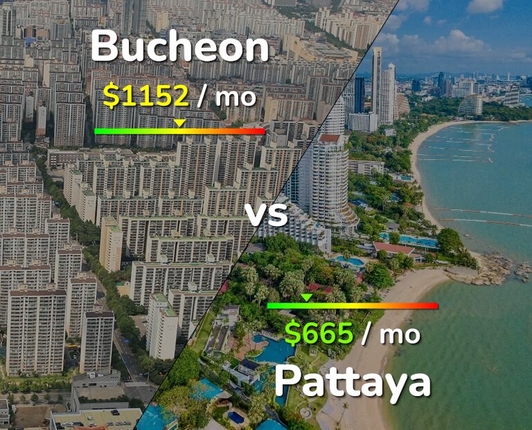Cost of living in Bucheon vs Pattaya infographic
