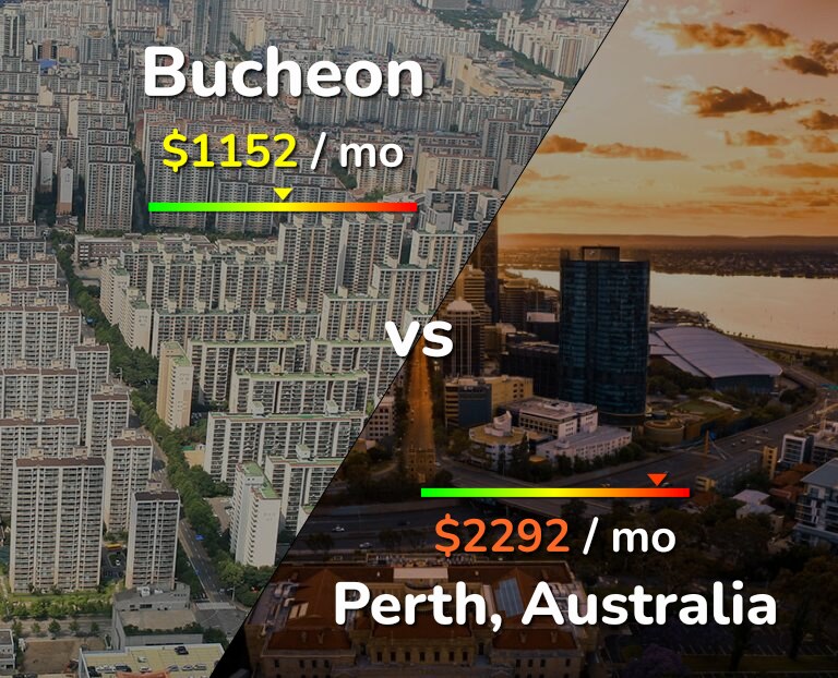 Cost of living in Bucheon vs Perth infographic