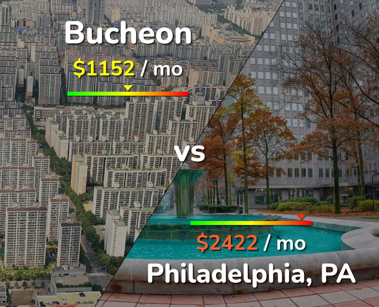 Cost of living in Bucheon vs Philadelphia infographic