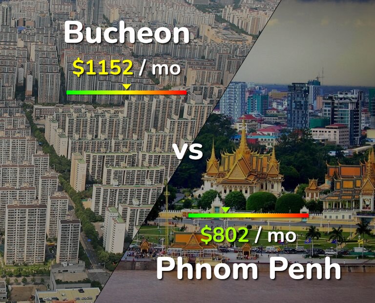 Cost of living in Bucheon vs Phnom Penh infographic