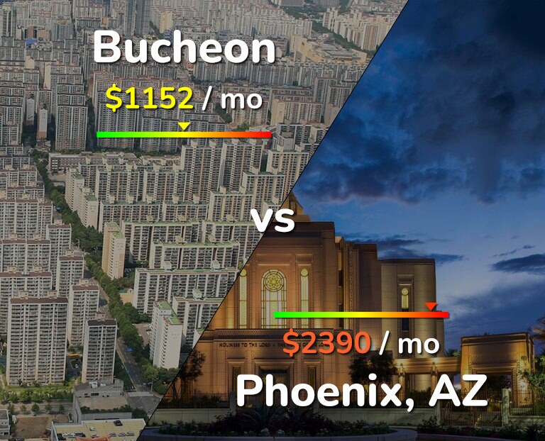 Cost of living in Bucheon vs Phoenix infographic