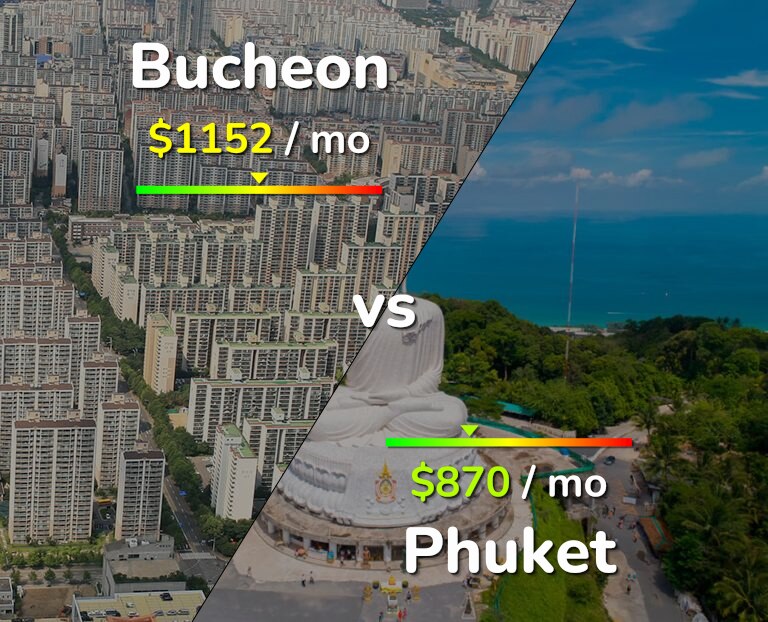 Cost of living in Bucheon vs Phuket infographic