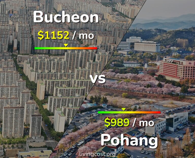Cost of living in Bucheon vs Pohang infographic