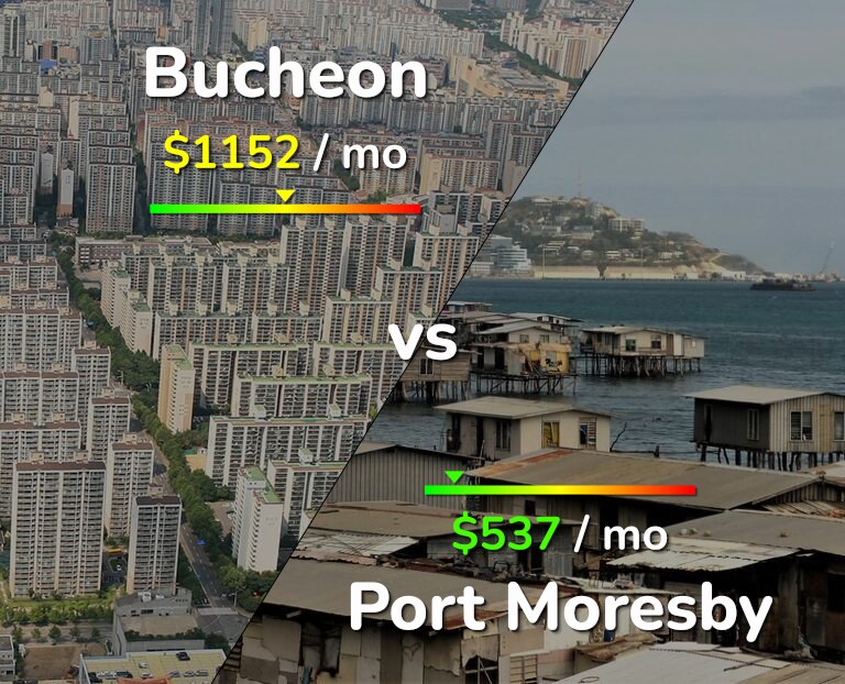 Cost of living in Bucheon vs Port Moresby infographic