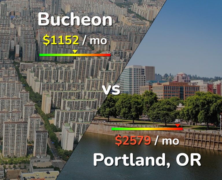 Cost of living in Bucheon vs Portland infographic