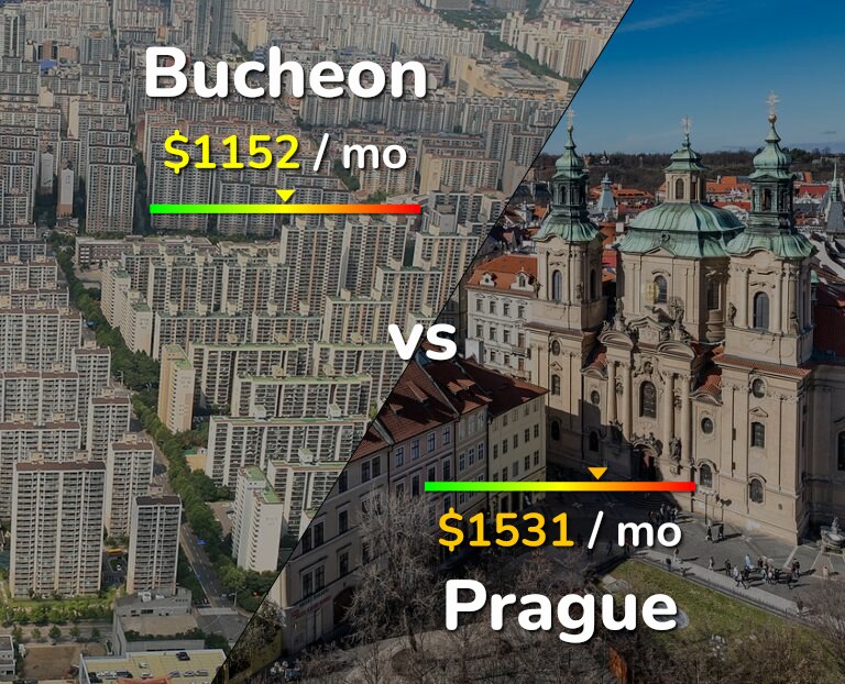Cost of living in Bucheon vs Prague infographic