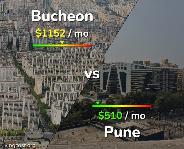 Cost of living in Bucheon vs Pune infographic