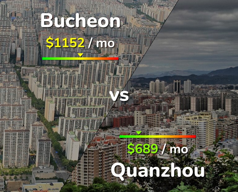 Cost of living in Bucheon vs Quanzhou infographic
