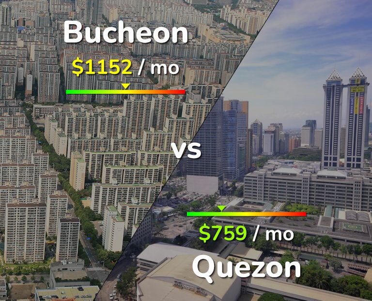 Cost of living in Bucheon vs Quezon infographic