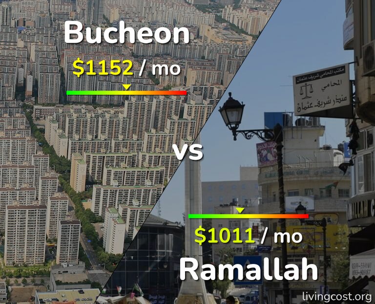 Cost of living in Bucheon vs Ramallah infographic